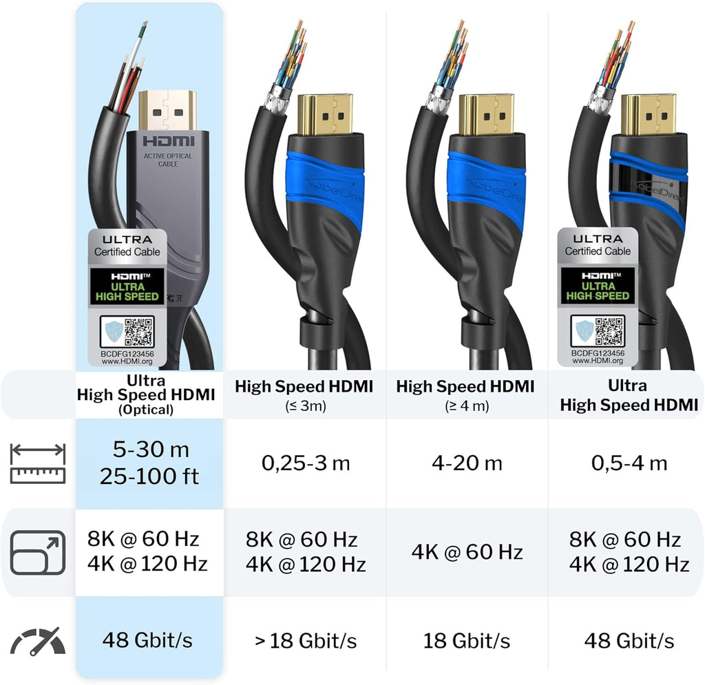 25ft 8K HDMI 2.1 Optical Ultra High Speed HDMI Cable, Gray/Black, Pack of 2 K951