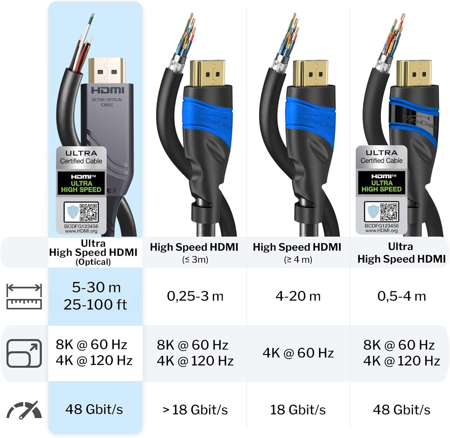 25ft 8K HDMI 2.1 Optical Ultra High Speed HDMI Cable, Gray/Black, Pack of 2 K951