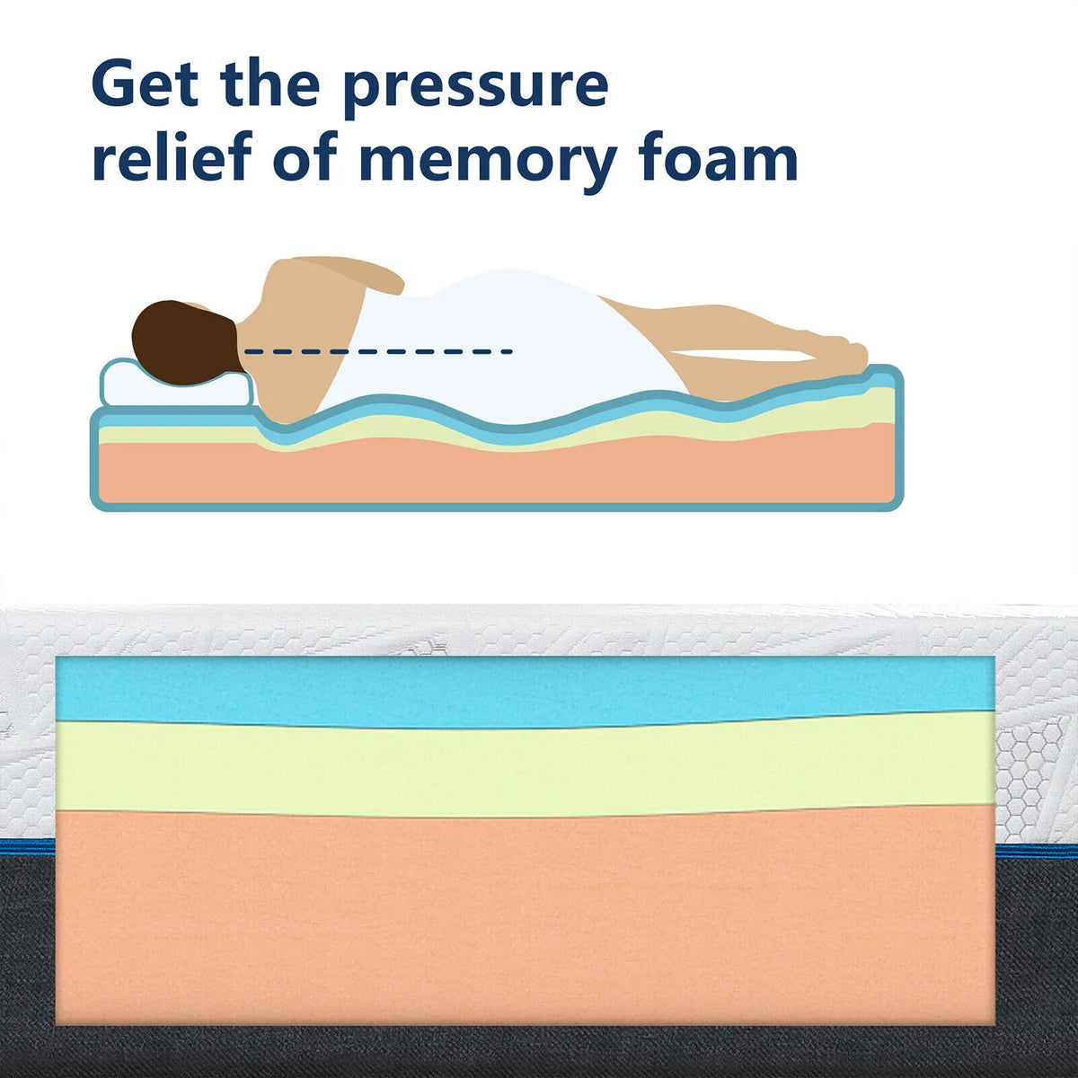 10" Full Size Memory Foam Mattress in a Box L947490