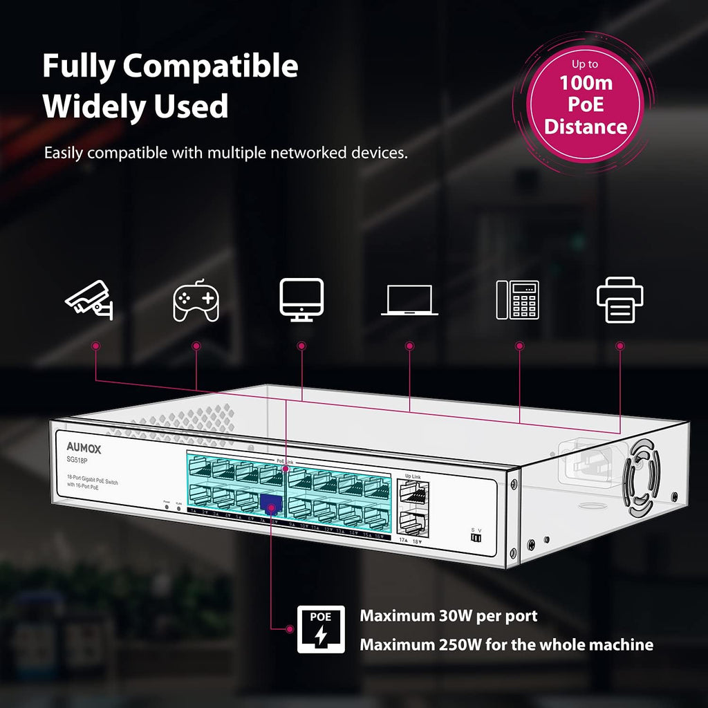18-Port Ethernet Gigabit PoE Switch with 2 Uplink Ports, 250W, Metal Casing, Rackmount, Unmanaged Y775597