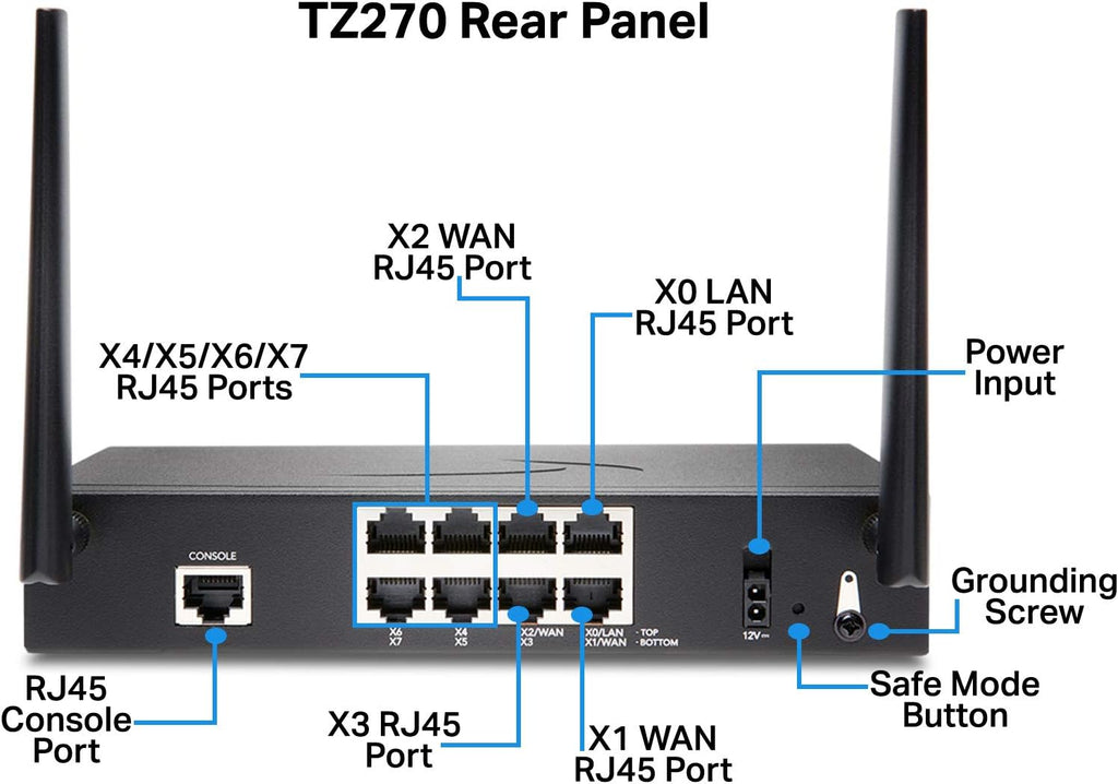Wireless AC Network Security Appliance with 1 Year 24x7 Support G448