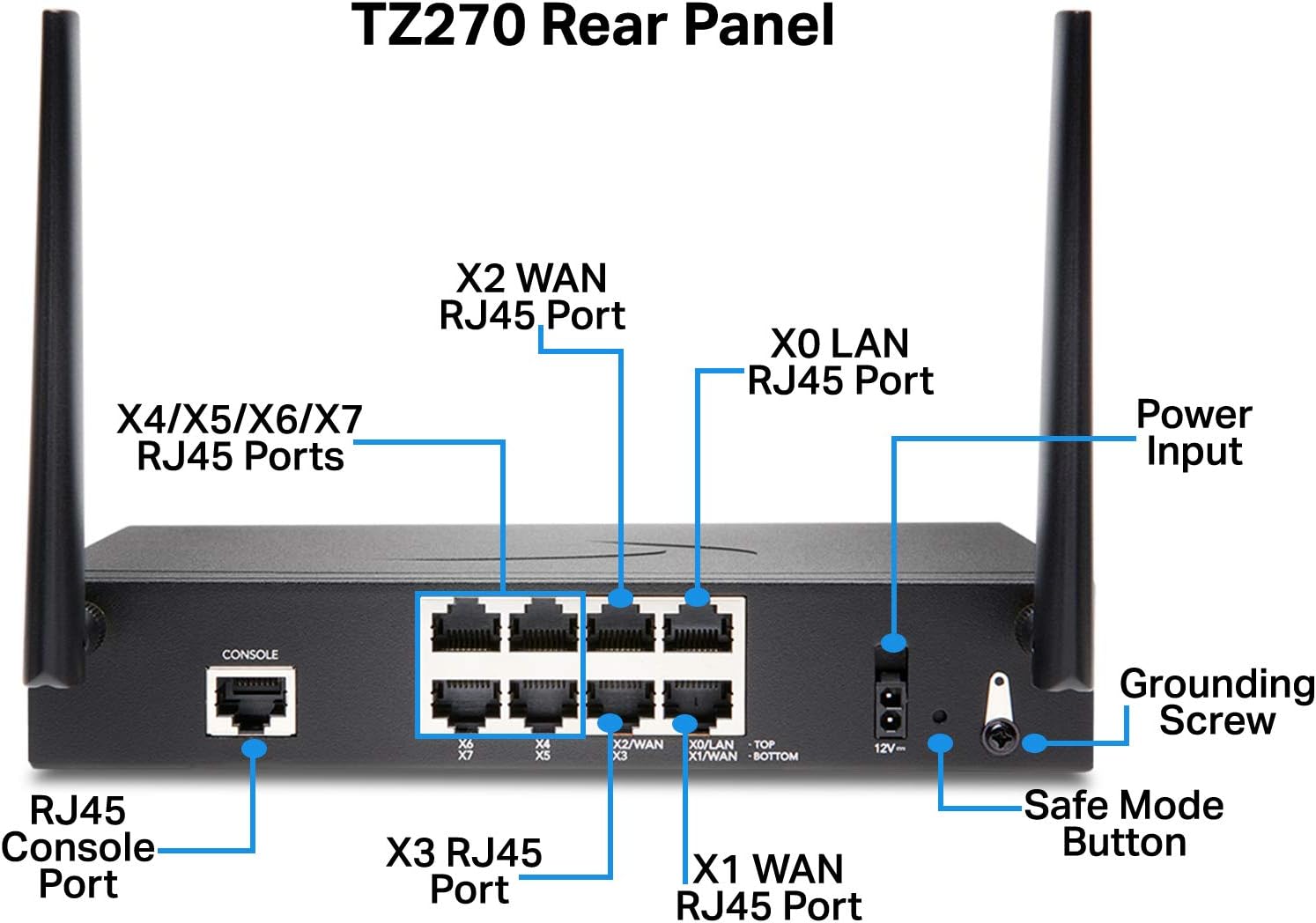 Wireless AC Network Security Appliance with 1 Year 24x7 Support G448