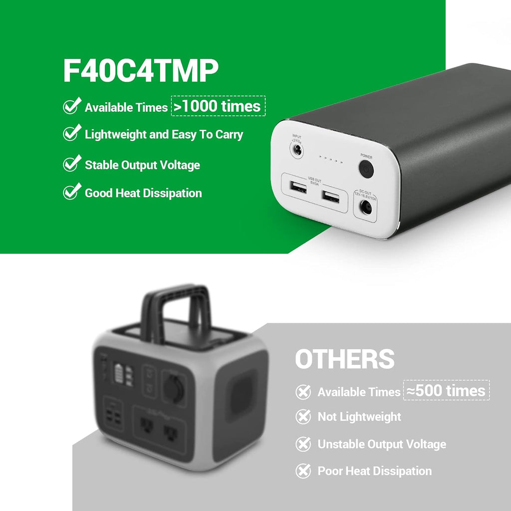 Portable Power Station, 216Wh Backup Battery, USB & DC Output A13696