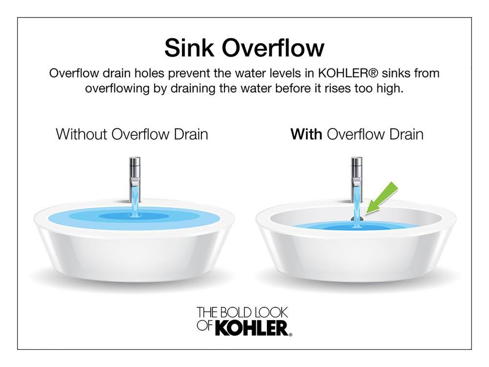 Cashmere Drop-In Bathroom Sink with 4 In. Centerset Faucet Holes E33241