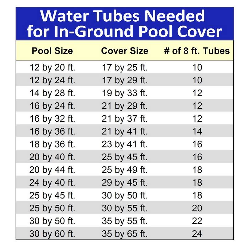 15 Pack Double Water Tube I6073