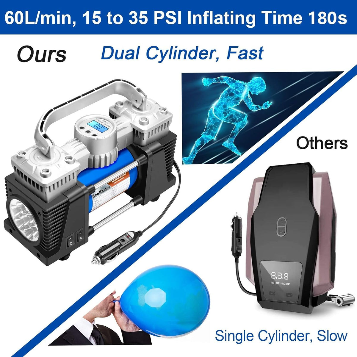 Ocean Blue 12Volt 120PSI Portable Air Compressor Tire Inflator, Pack of 2 A50146