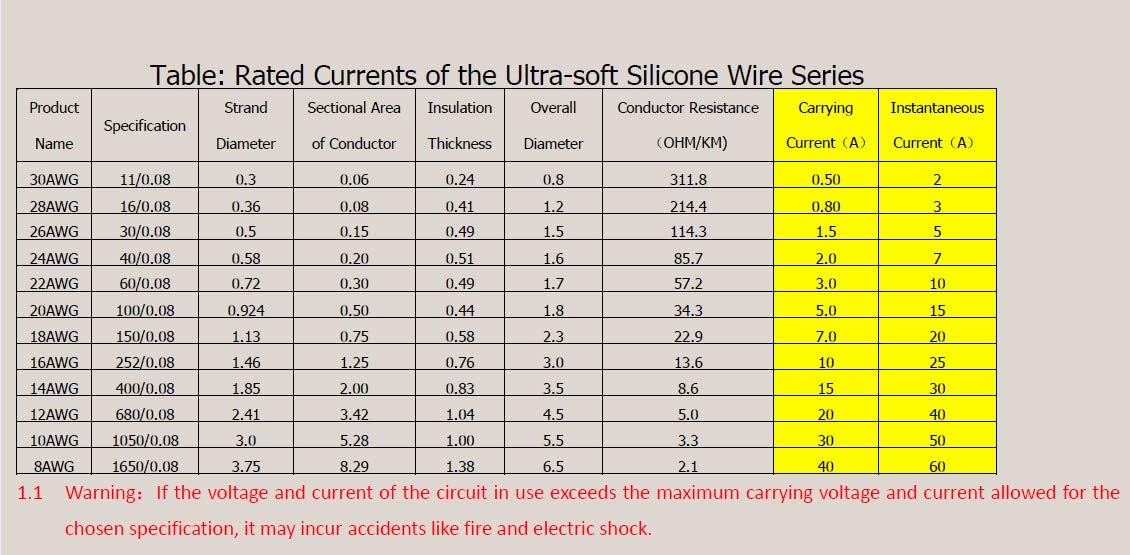 16 AWG Silicone Electrical Wire 160 Feet Tinned Copper Pack of 2 C952