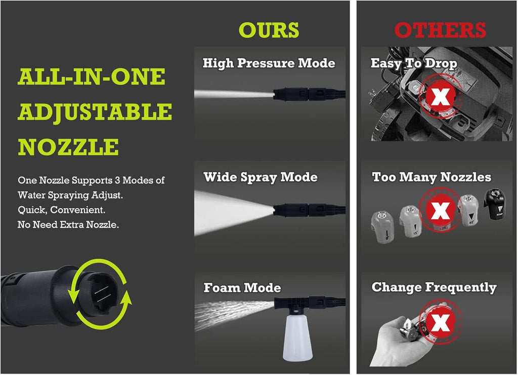 Cordless High Pressure Washer with 4.0A Li-on Battery I5092