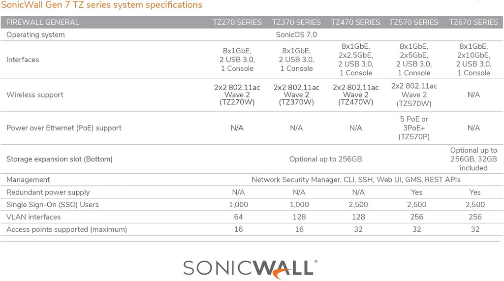 Wireless AC Network Security Appliance with 1 Year 24x7 Support G448
