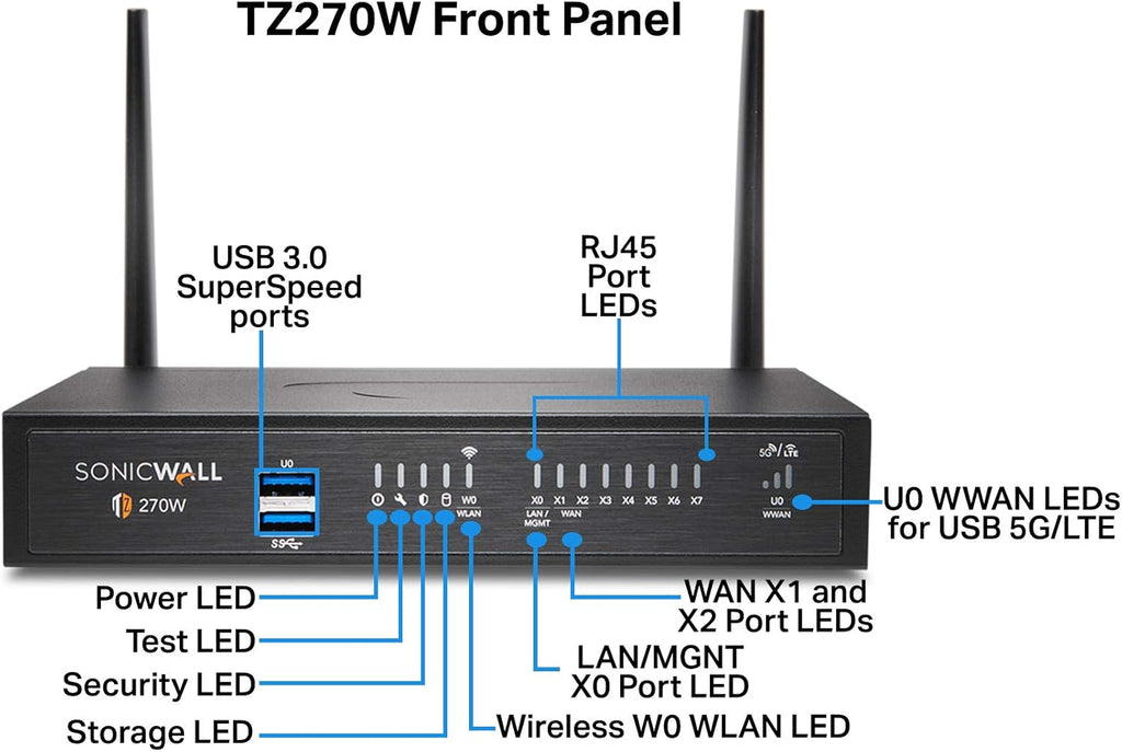 Wireless AC Network Security Appliance with 1 Year 24x7 Support G448