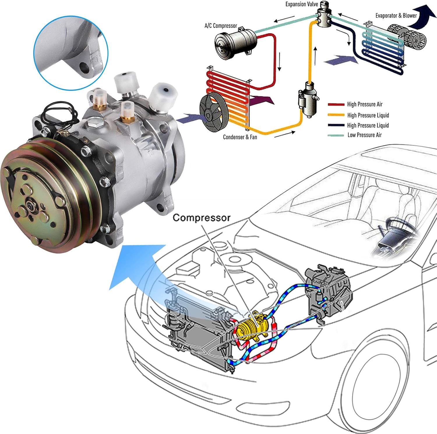 Universal Air Conditioner AC Compressor Pack of 2 I99236