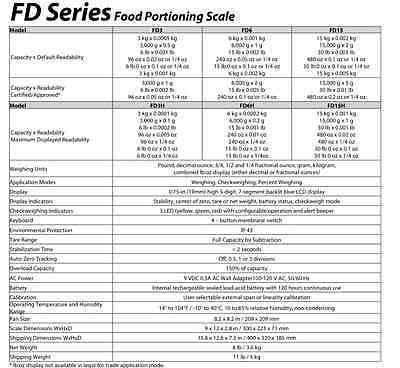 Food Portioning Scale C189
