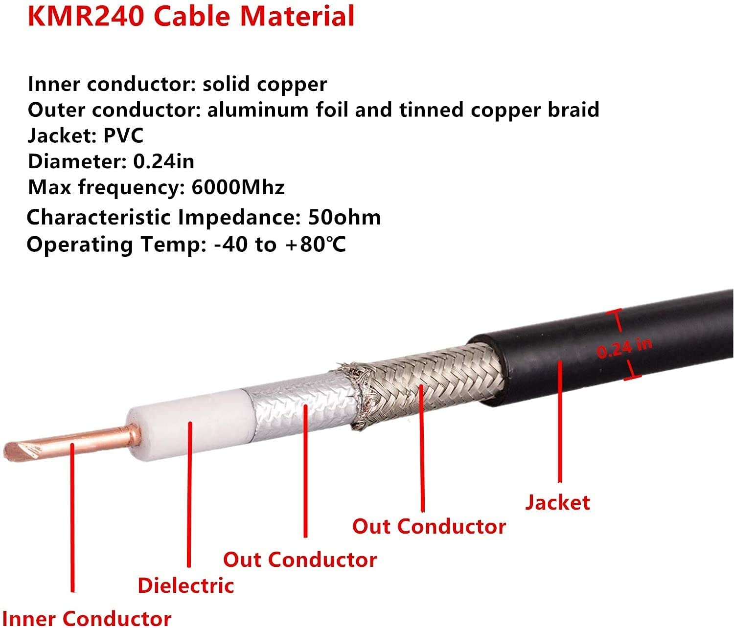 25ft N Male to N Female Coax Extension Cable, 50 ohm Low Loss C2549