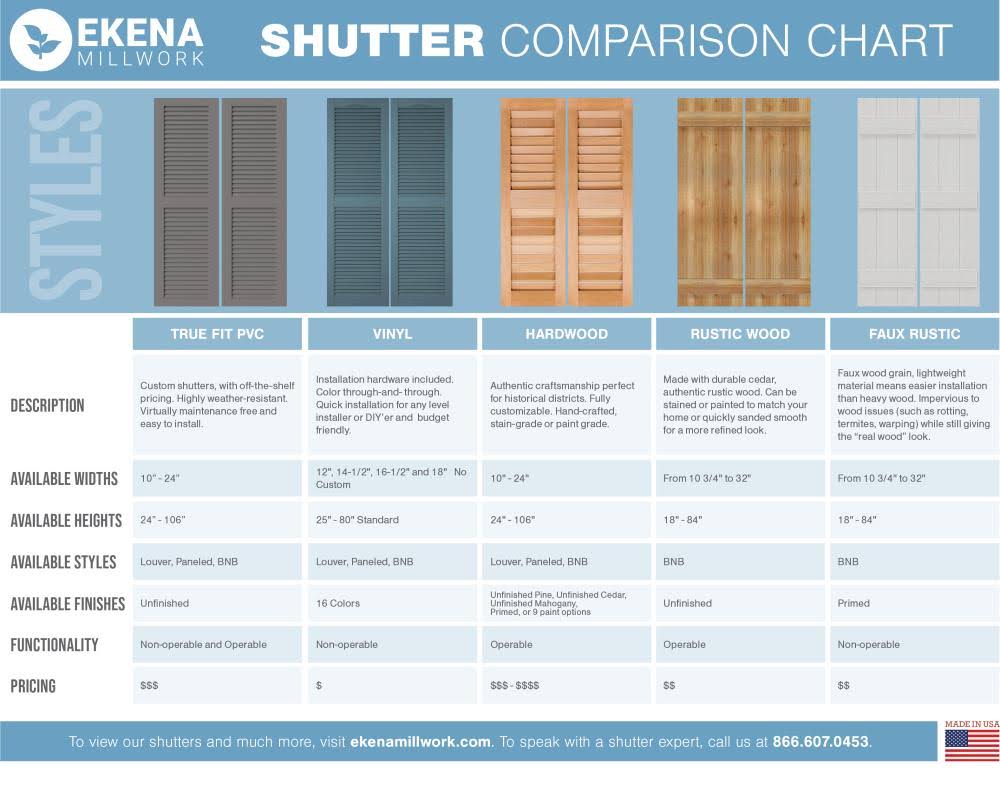 16-1/8x22 x 58x22 PVC Three Board Joined Board and Batten Shutters w/Z-Bar, Starless Night Blue D924