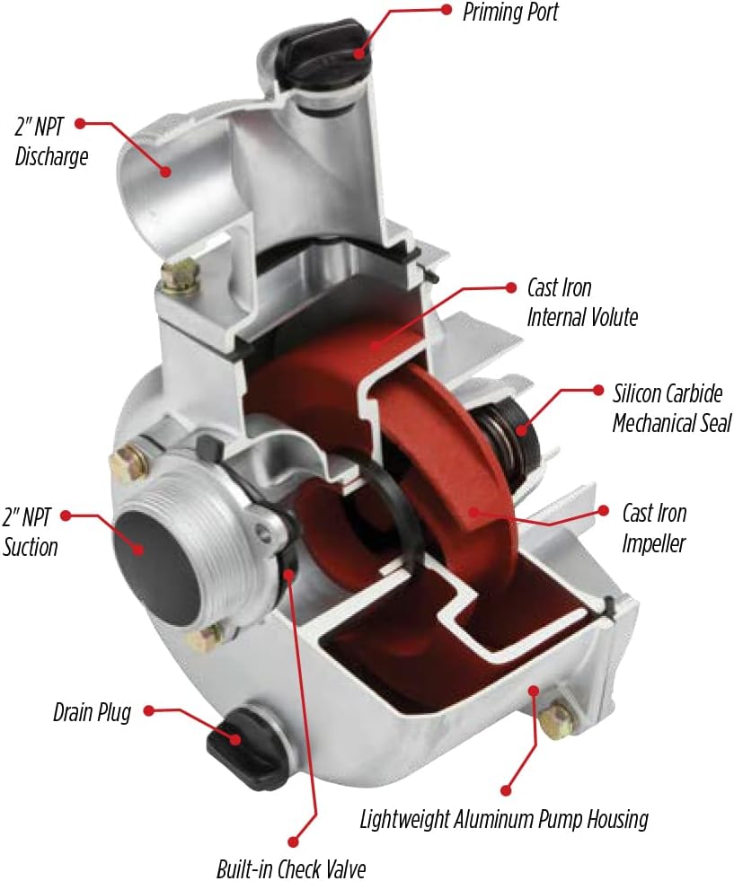 Aluminum Semi-Trash Pump, 2-inch, 150 GPM X143422