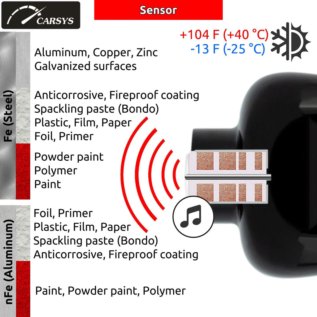 Coating Thickness Gauge Paint Meter, Range 0-137 mils, Ferrous, Non-Ferrous, LCD with Backlight, Precision Probe D45836