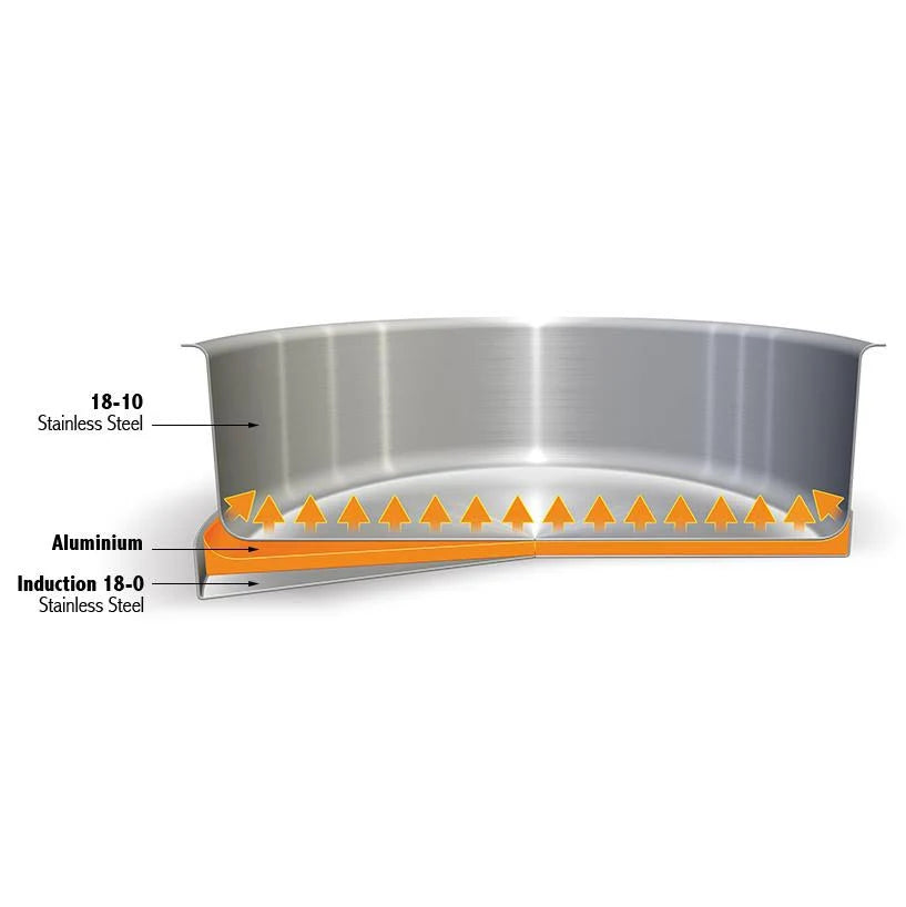 7-Quart Stew Pan with Glass Lid F582711